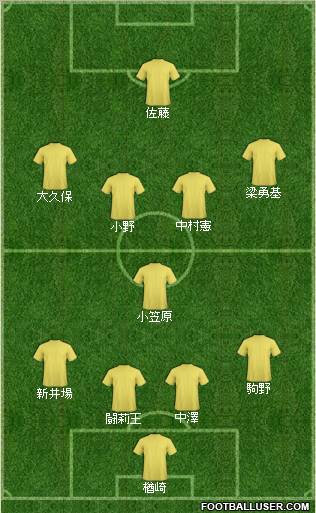 Dream Team Formation 2011