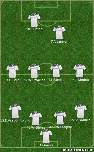Tottenham Hotspur Formation 2011