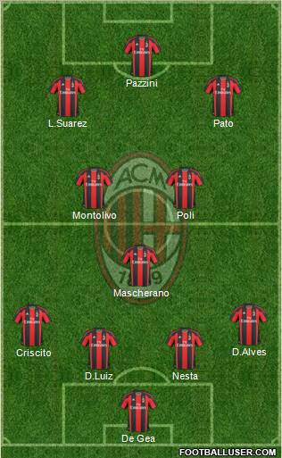 A.C. Milan Formation 2011