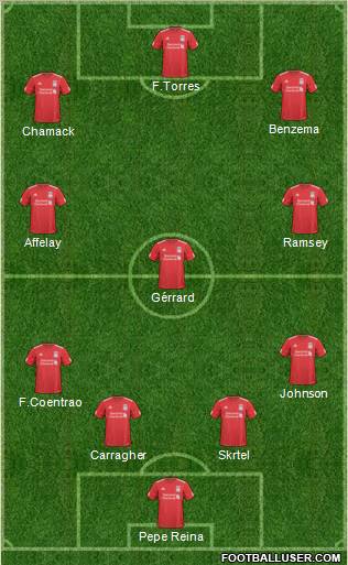 Liverpool Formation 2011