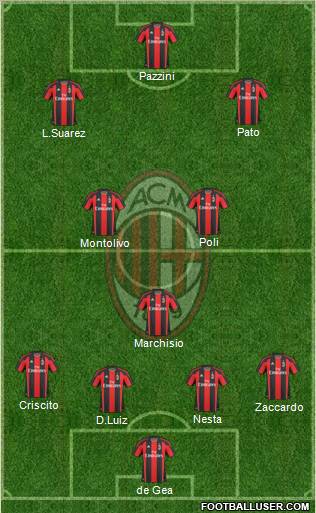 A.C. Milan Formation 2011