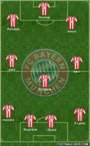 FC Bayern München Formation 2011