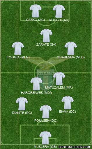 S.S. Lazio Formation 2011