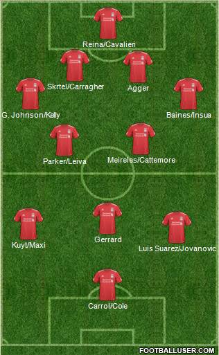 Liverpool Formation 2011