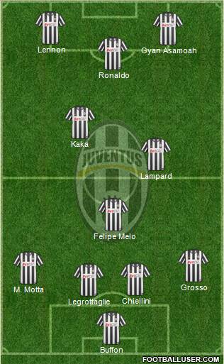 Juventus Formation 2011