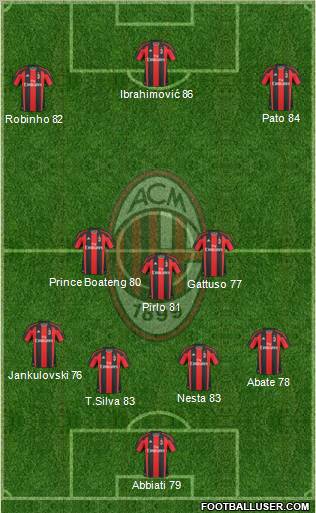 A.C. Milan Formation 2011