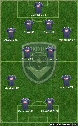 FC Girondins de Bordeaux Formation 2011