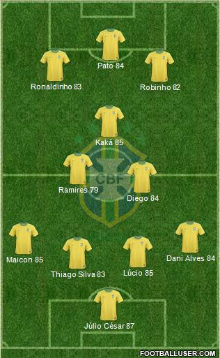 Brazil Formation 2011