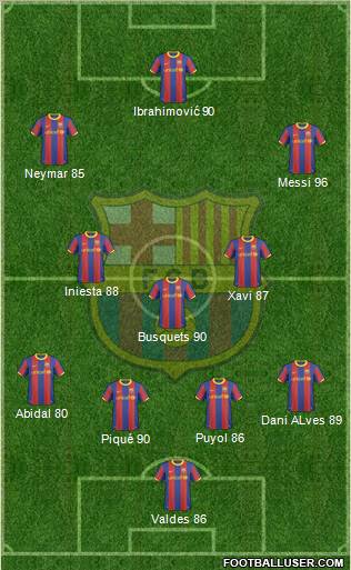 F.C. Barcelona Formation 2011