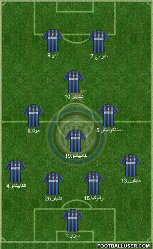F.C. Internazionale Formation 2011