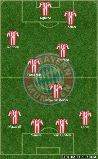 FC Bayern München Formation 2011