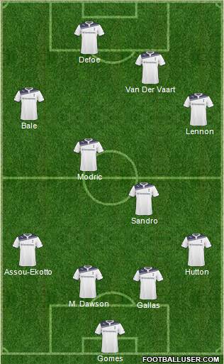 Tottenham Hotspur Formation 2011