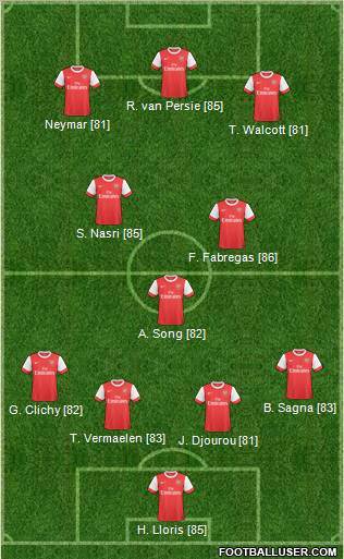 Arsenal Formation 2011