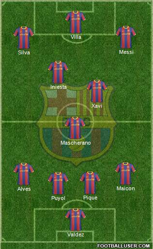 F.C. Barcelona Formation 2011