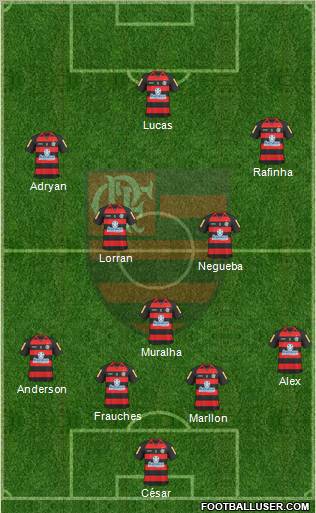 CR Flamengo 4-3-3 football formation