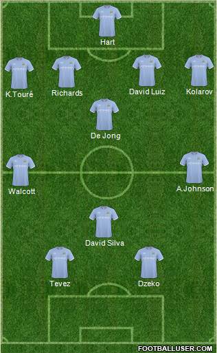 Manchester City Formation 2011