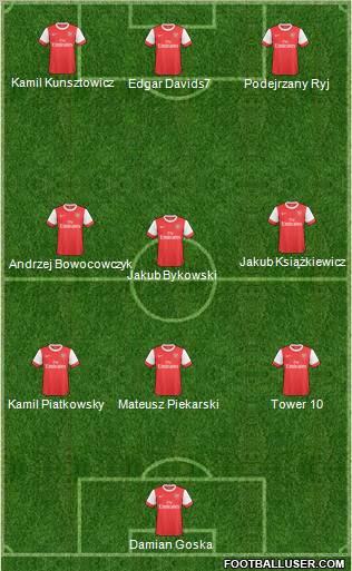 Arsenal Formation 2011