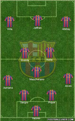 F.C. Barcelona Formation 2011