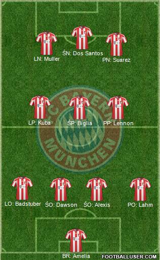 FC Bayern München Formation 2011