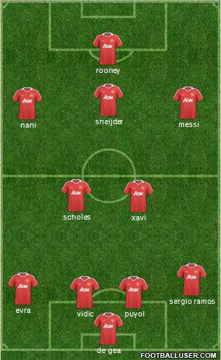 Manchester United Formation 2011