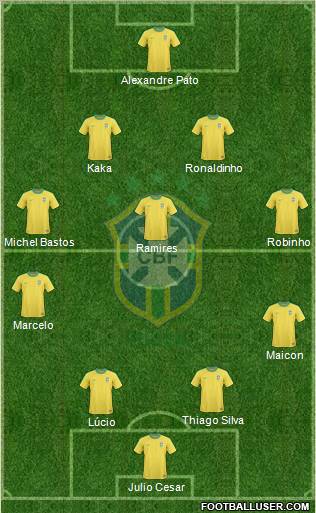 Brazil Formation 2011