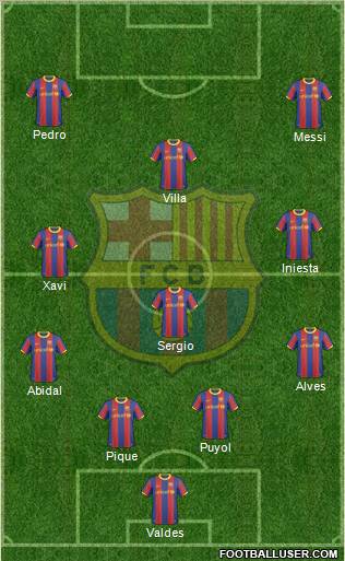 F.C. Barcelona Formation 2011