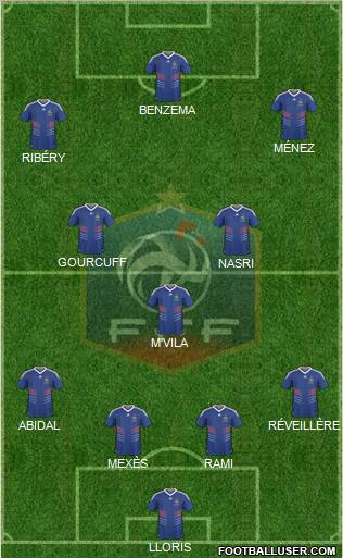 France Formation 2011