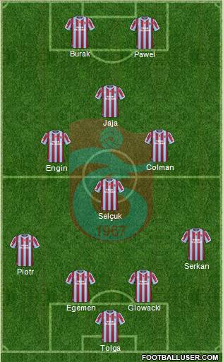 Trabzonspor Formation 2011