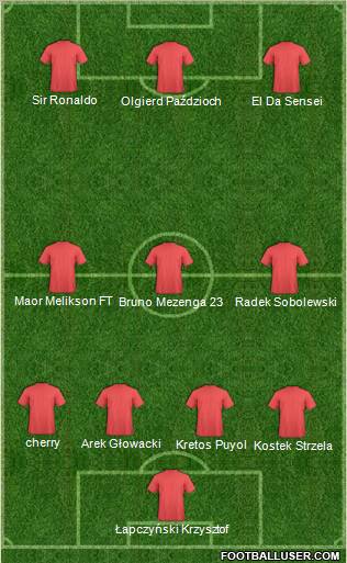 Dream Team Formation 2011