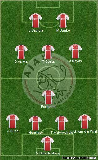 AFC Ajax Formation 2011