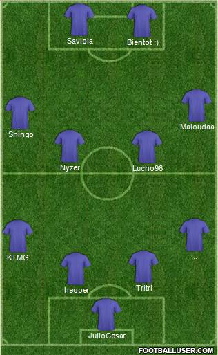 Champions League Team Formation 2011