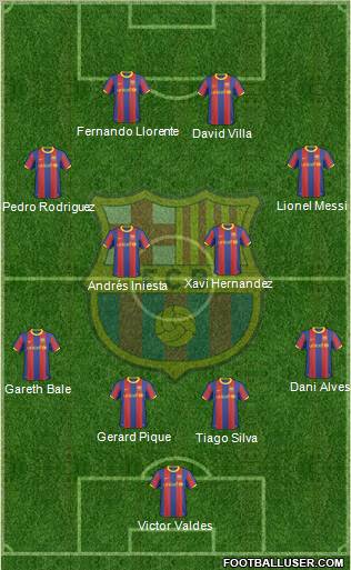 F.C. Barcelona Formation 2011