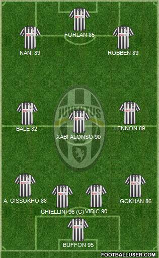 Juventus Formation 2011