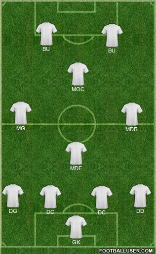 Fifa Team Formation 2011