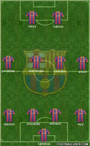 F.C. Barcelona Formation 2011