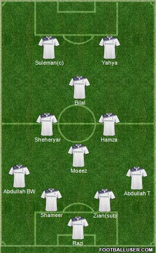 Tottenham Hotspur Formation 2011