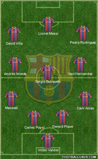 F.C. Barcelona Formation 2011