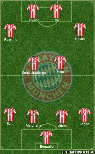 FC Bayern München Formation 2011
