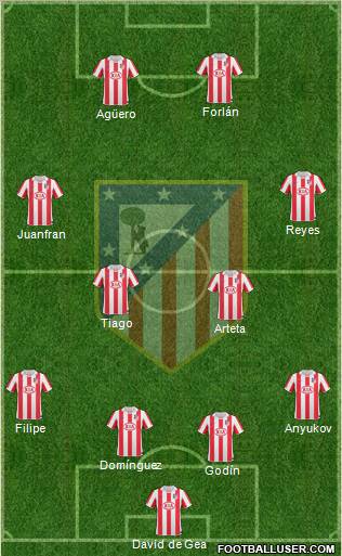 C. Atlético Madrid S.A.D. Formation 2011