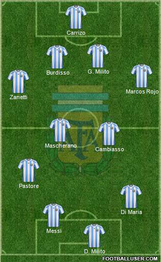 Argentina Formation 2011