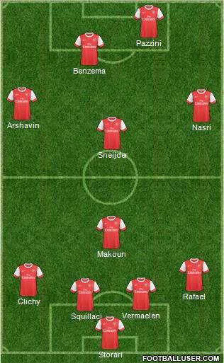 Arsenal Formation 2011