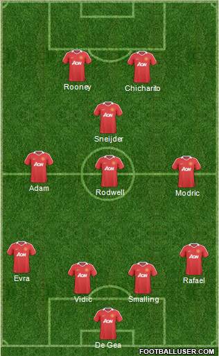 Manchester United Formation 2011
