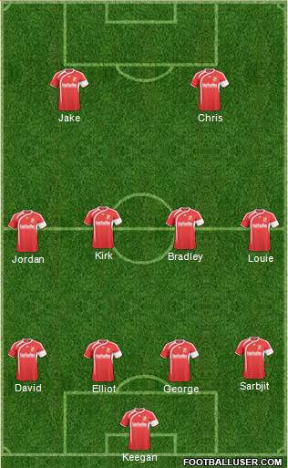 Swindon Town Formation 2011