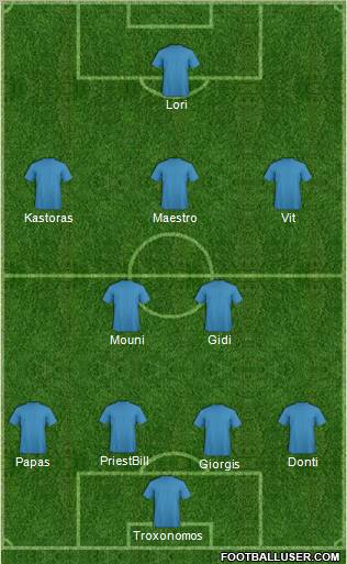 Dream Team Formation 2011