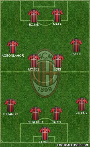 A.C. Milan Formation 2011