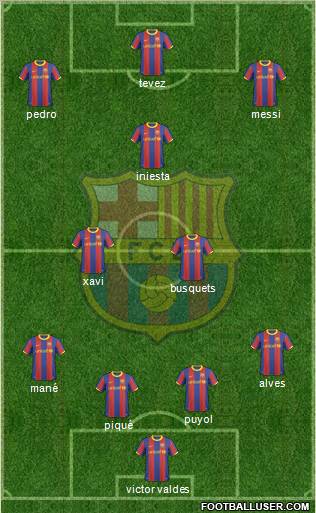 F.C. Barcelona Formation 2011