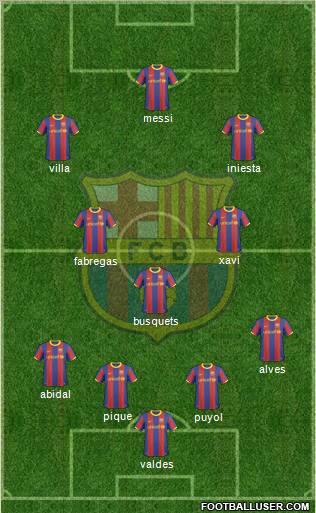F.C. Barcelona Formation 2011