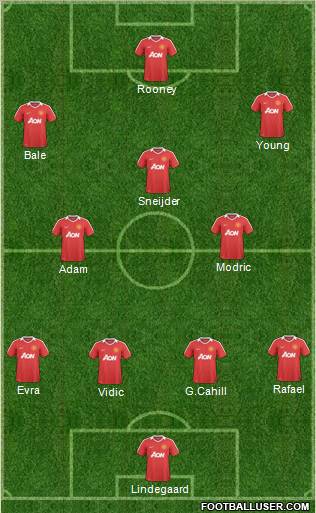 Manchester United Formation 2011