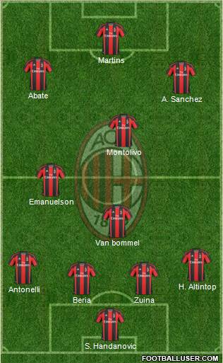 A.C. Milan Formation 2011