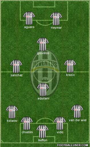Juventus Formation 2011